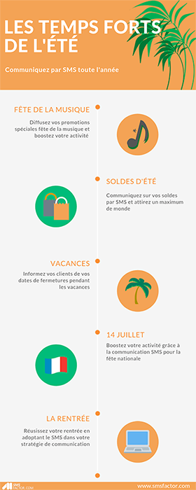 Infographie qui résume les principaux temps forts de l'été pour avoir une communication par SMS efficace avec SMSFactor