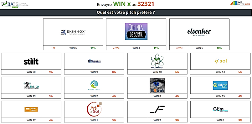 L’interface visuelle du vote SMS de SMSFactor est personnalisable à l’image de votre événement